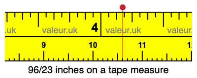 96/23 inches on a tape measure