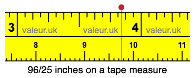 96/25 inches on a tape measure 96/25 inches on a tape measure