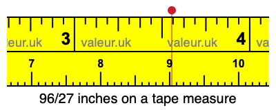 96/27 inches on a tape measure 96/27 inches on a tape measure