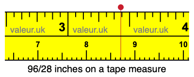 96/28 inches on a tape measure
