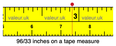 96/33 inches on a tape measure