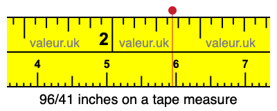 96/41 inches on a tape measure 96/41 inches on a tape measure