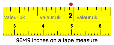 96/49 inches on a tape measure 96/49 inches on a tape measure