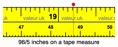96/5 inches on a tape measure 96/5 inches on a tape measure