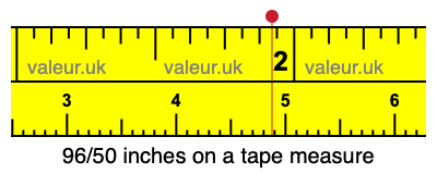 96/50 inches on a tape measure