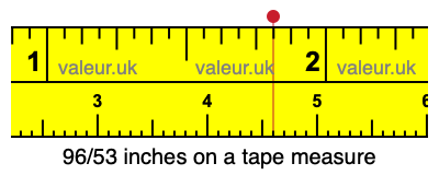 96/53 inches on a tape measure