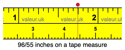 96/55 inches on a tape measure