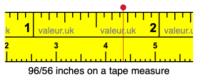 96/56 inches on a tape measure