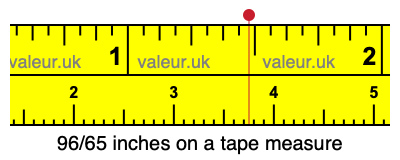 96/65 inches on a tape measure 96/65 inches on a tape measure