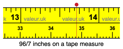 96/7 inches on a tape measure