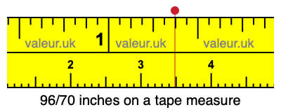 96/70 inches on a tape measure