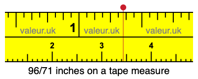 96/71 inches on a tape measure