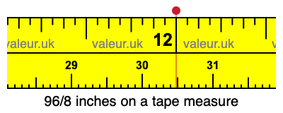 96/8 inches on a tape measure 96/8 inches on a tape measure