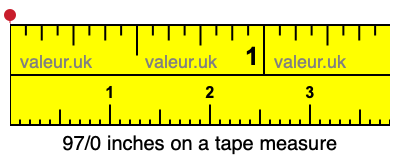 97/0 inches on a tape measure
