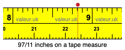 97/11 inches on a tape measure