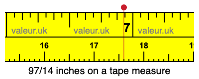 97/14 inches on a tape measure