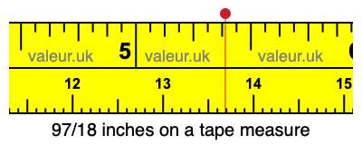97/18 inches on a tape measure