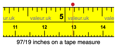 97/19 inches on a tape measure