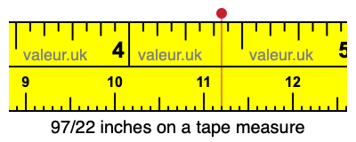 97/22 inches on a tape measure