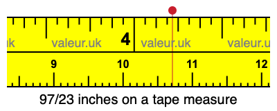97/23 inches on a tape measure 97/23 inches on a tape measure