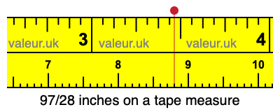 97/28 inches on a tape measure 97/28 inches on a tape measure