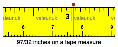 97/32 inches on a tape measure
