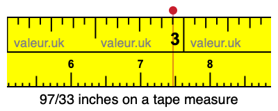 97/33 inches on a tape measure