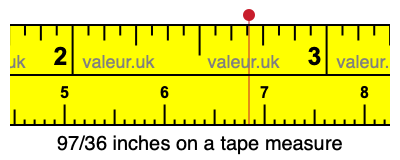 97/36 inches on a tape measure