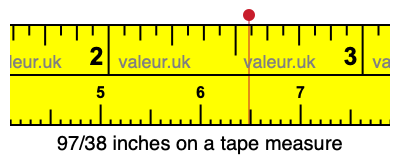 97/38 inches on a tape measure