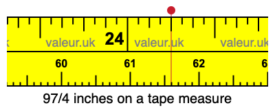 97/4 inches on a tape measure