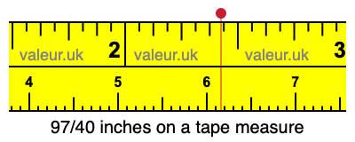 97/40 inches on a tape measure 97/40 inches on a tape measure