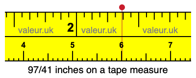 97/41 inches on a tape measure 97/41 inches on a tape measure