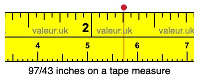 97/43 inches on a tape measure