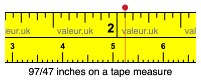 97/47 inches on a tape measure
