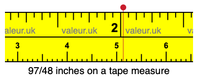 97/48 inches on a tape measure