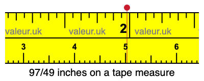 97/49 inches on a tape measure