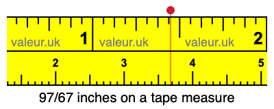 97/67 inches on a tape measure 97/67 inches on a tape measure