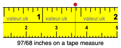 97/68 inches on a tape measure 97/68 inches on a tape measure