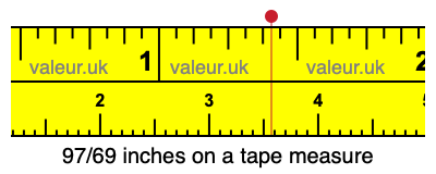 97/69 inches on a tape measure