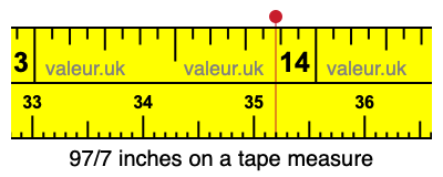 97/7 inches on a tape measure
