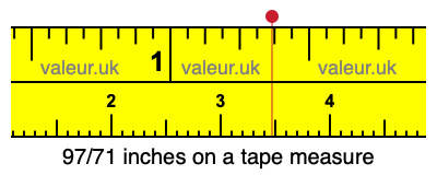 97/71 inches on a tape measure