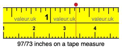 97/73 inches on a tape measure