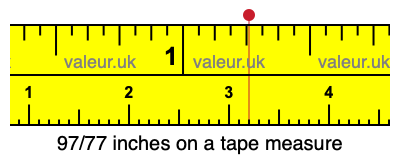 97/77 inches on a tape measure 97/77 inches on a tape measure