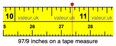 97/9 inches on a tape measure