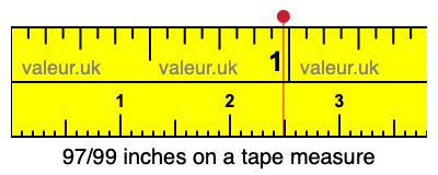 97/99 inches on a tape measure 97/99 inches on a tape measure
