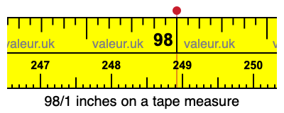 98/1 inches on a tape measure