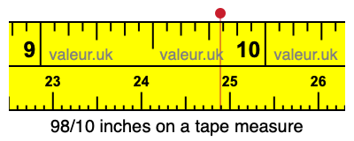 98/10 inches on a tape measure