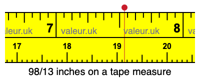 98/13 inches on a tape measure