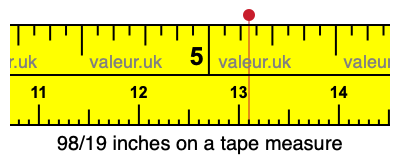 98/19 inches on a tape measure