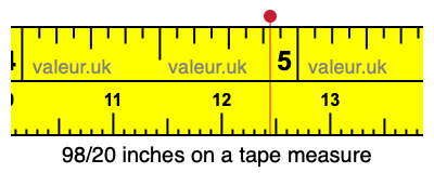 98/20 inches on a tape measure